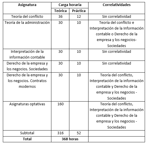 Comenzó el curso de regularización de licencias “A” Y “B” de