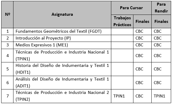 CAPITULO A PLAN 2016 Y SUS MODIFICATORIAS Codigo Uba